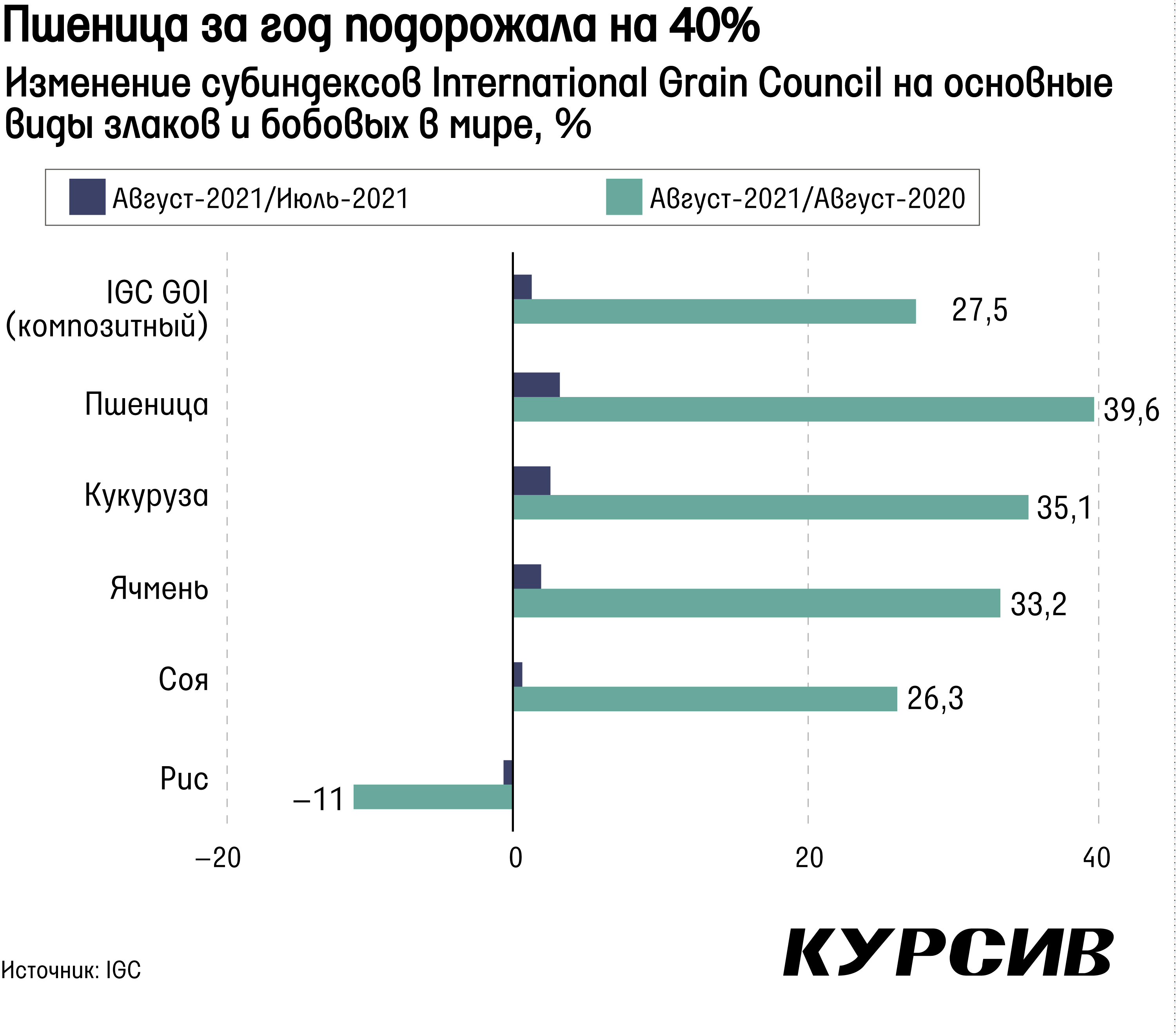 skolko-poteryayut-fermery-v-rk-iz-za-vvedeniya-poshlin-na-vyvoz-pshenicy (2).jpg